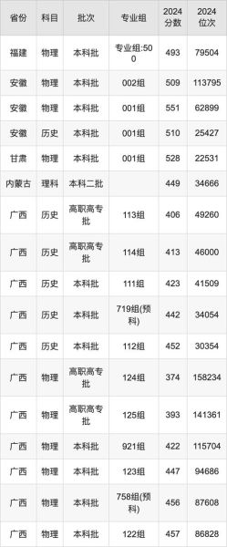 桂林医科大学怎么样_桂林医科大学录取分数线-第2张图片-星辰妙记