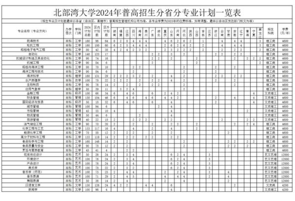 北部湾大学怎么样_北部湾大学专业有哪些-第1张图片-星辰妙记