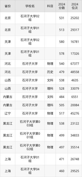 石河子大学分数线_历年变化趋势-第3张图片-星辰妙记