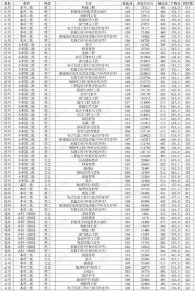 北部湾大学怎么样_北部湾大学专业有哪些-第3张图片-星辰妙记