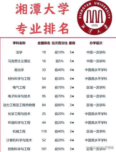湘潭大学专业有哪些_湘潭大学王牌专业排名-第1张图片-星辰妙记