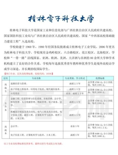 桂林电子科技大学研究生院招生简章_如何报名-第1张图片-星辰妙记