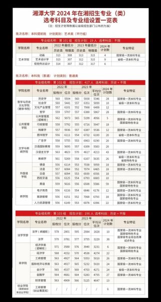 湘潭大学专业有哪些_湘潭大学王牌专业排名-第3张图片-星辰妙记