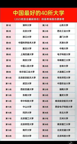 中国大学排名前十有哪些_如何科学选校-第1张图片-星辰妙记