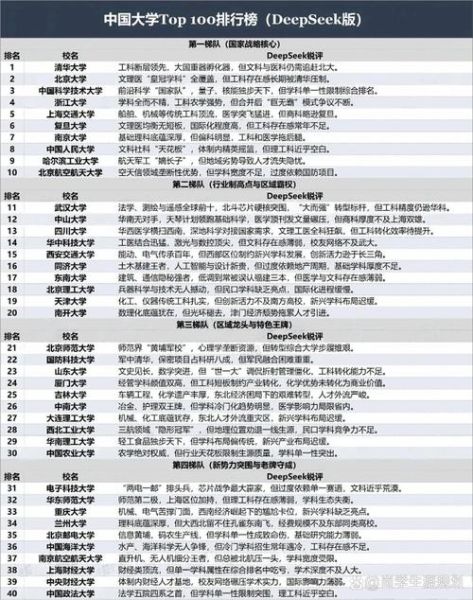 中国大学排名前十有哪些_如何科学选校-第2张图片-星辰妙记