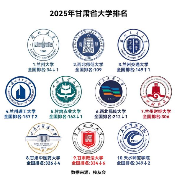 兰州有哪些大学_兰州最好的大学排名-第1张图片-星辰妙记