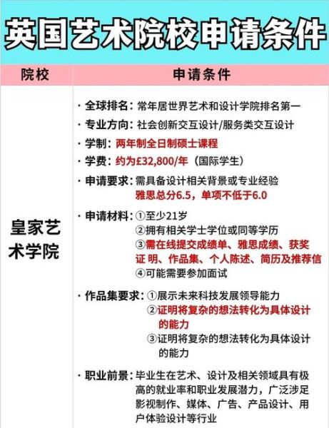 伦敦艺术大学申请条件_UAL本科作品集要求-第3张图片-星辰妙记