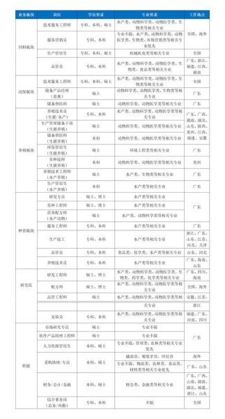 中国海洋大学就业网怎么用_海大校招信息在哪看-第2张图片-星辰妙记