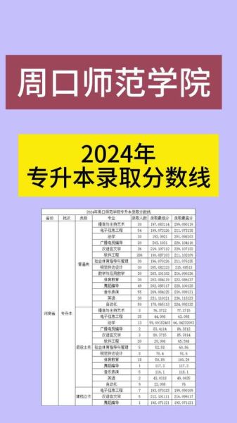 周口师范大学怎么样_周口师范大学专业排名-第1张图片-星辰妙记