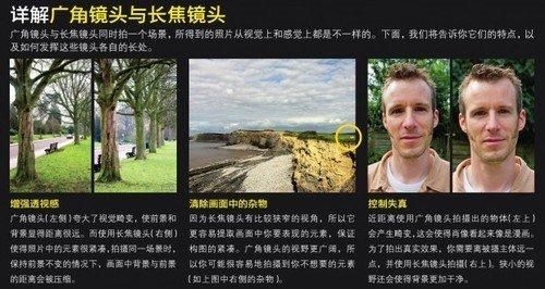 广角镜头和长焦镜头区别_怎么选才合适-第2张图片-星辰妙记