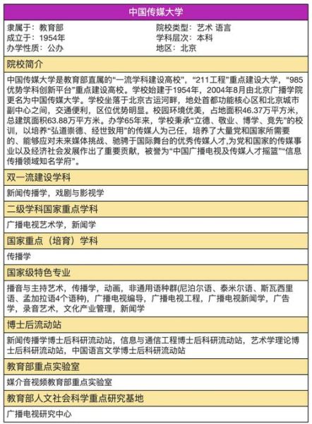中国传媒大学播音主持专业学什么_就业前景如何-第2张图片-星辰妙记