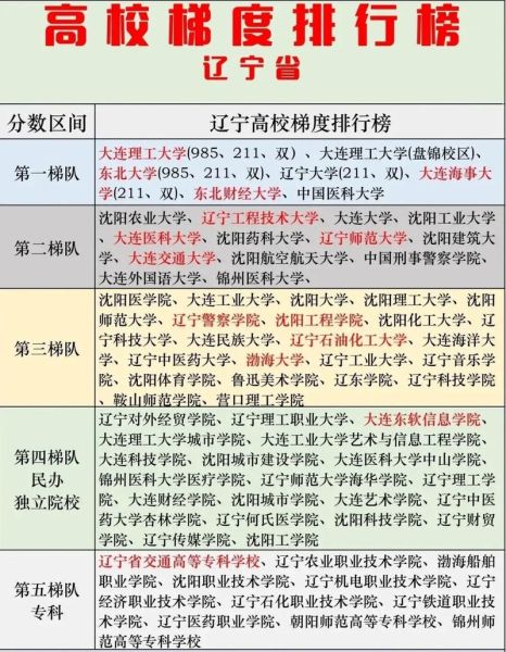 辽宁大学全国排名_辽宁大学怎么样-第3张图片-星辰妙记
