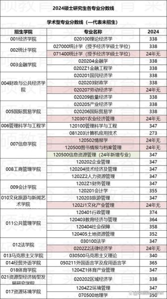 山西财经大学怎么样_山西财经大学录取分数线-第3张图片-星辰妙记