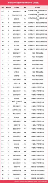 中国农业大学专业排名_中国农业大学录取分数线-第2张图片-星辰妙记