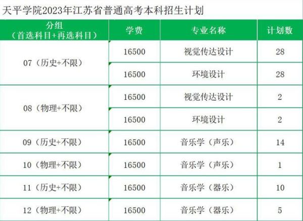 苏州科技大学天平学院怎么样_分数线是多少-第2张图片-星辰妙记