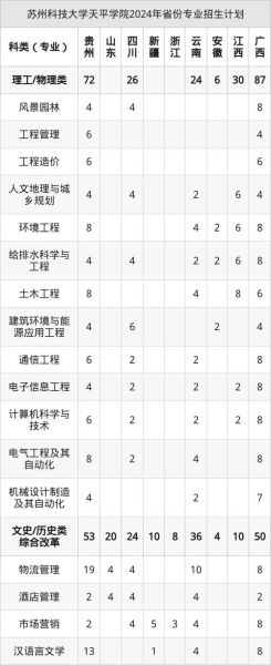 苏州科技大学天平学院怎么样_分数线是多少-第1张图片-星辰妙记