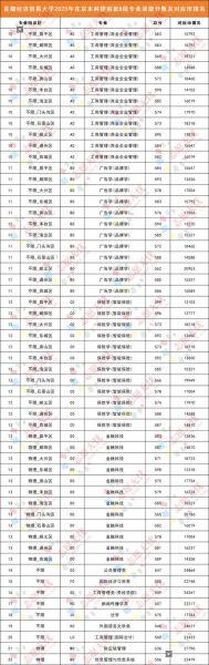 首都经济贸易大学录取分数线_历年变化趋势-第1张图片-星辰妙记