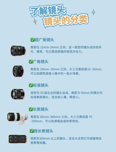 相机镜头怎么选_新手买镜头注意什么-第3张图片-星辰妙记