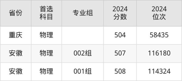 宁夏师范大学怎么样_宁夏师范大学录取分数线-第2张图片-星辰妙记