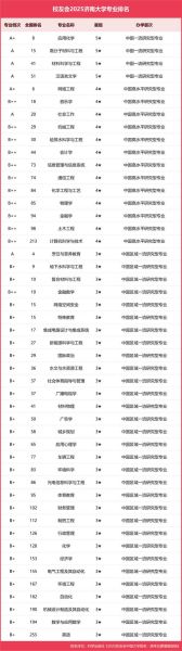 济南有哪些大学_济南本科院校名单-第3张图片-星辰妙记