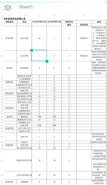 桂林理工大学怎么样_桂林理工大学专业排名-第3张图片-星辰妙记