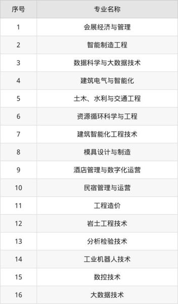 桂林理工大学怎么样_桂林理工大学专业排名-第2张图片-星辰妙记