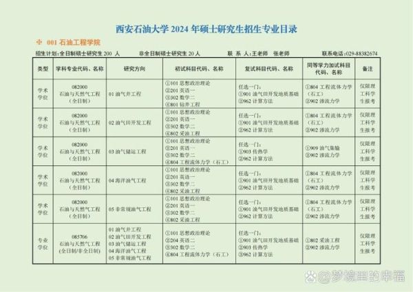 西安石油大学怎么样_西安石油大学专业排名-第1张图片-星辰妙记