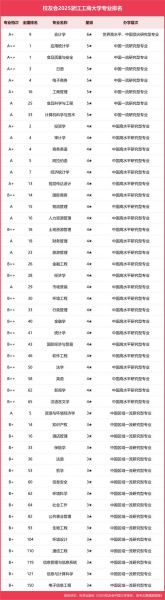 浙江工商大学排名怎么样_浙江工商大学全国最新排名-第1张图片-星辰妙记