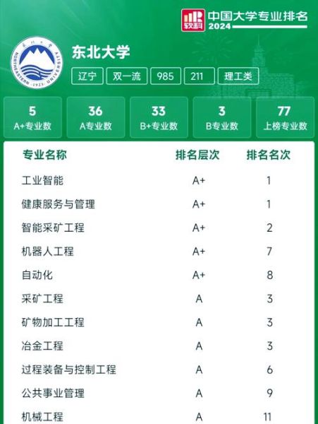 东北大学怎么样_东北大学专业排名-第1张图片-星辰妙记
