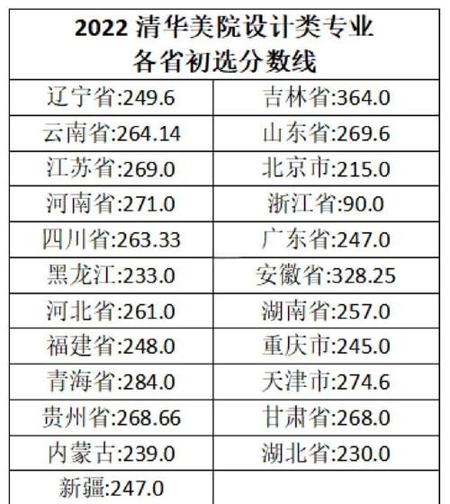 清华大学美术学院怎么考_清华美院录取分数线-第2张图片-星辰妙记