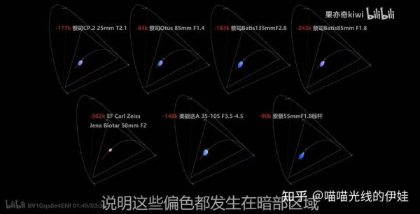 如何检验镜头质量_镜头测试方法有哪些-第2张图片-星辰妙记