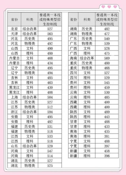 清华大学美术学院怎么考_清华美院录取分数线-第3张图片-星辰妙记