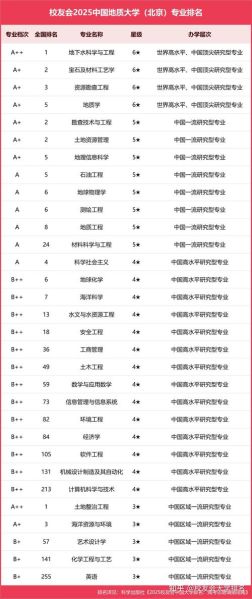 大学专业排名怎么看_哪些专业最吃香-第1张图片-星辰妙记