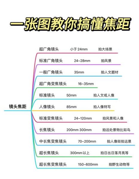 镜头上的mm是什么意思_怎么选焦距-第2张图片-星辰妙记