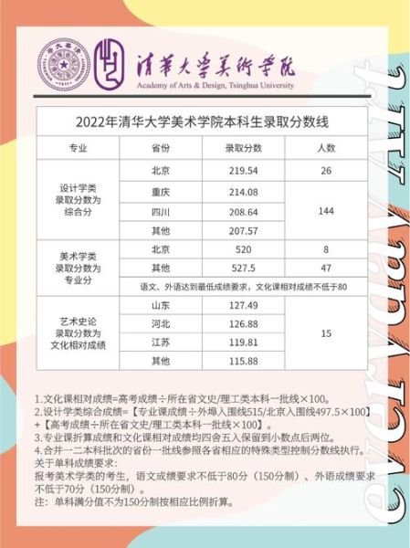 清华大学美术学院怎么考_清华美院录取分数线-第1张图片-星辰妙记