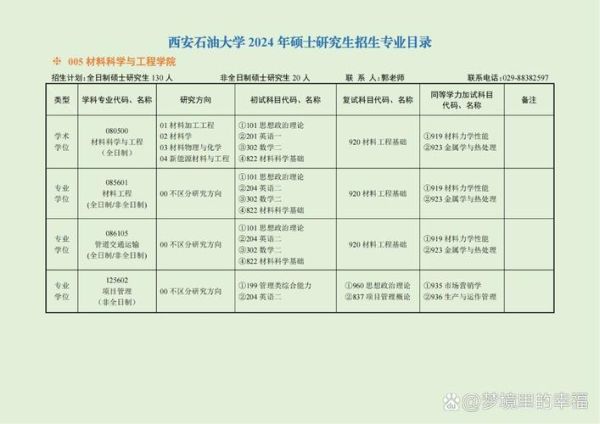 西安石油大学怎么样_西安石油大学专业排名-第3张图片-星辰妙记