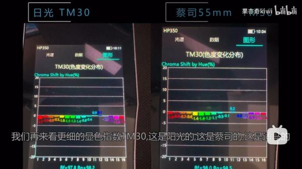 如何检验镜头质量_镜头测试方法有哪些-第3张图片-星辰妙记