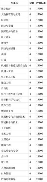 四川大学锦江学院学费多少钱一年_四川大学锦江学院各专业收费标准-第1张图片-星辰妙记