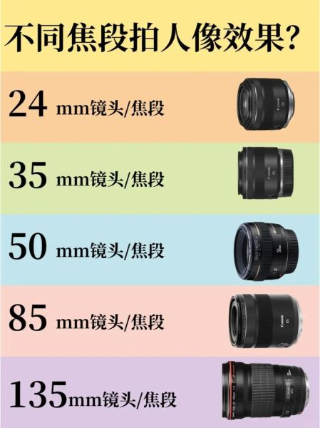 拍人像用什么镜头_人像镜头怎么选-第3张图片-星辰妙记