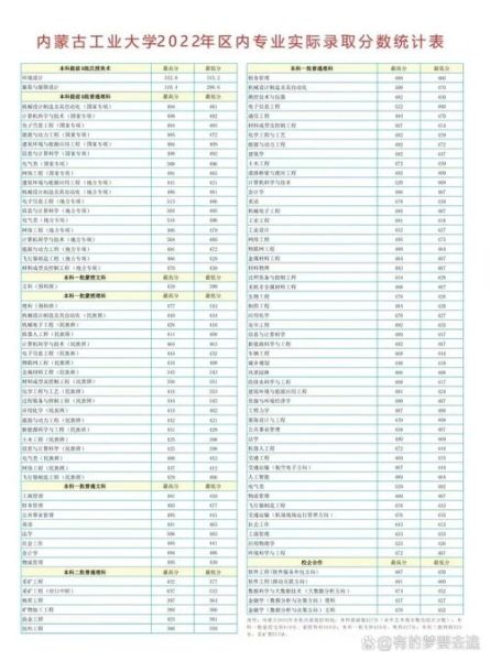 内蒙古工业大学教务处官网入口_如何查成绩-第1张图片-星辰妙记