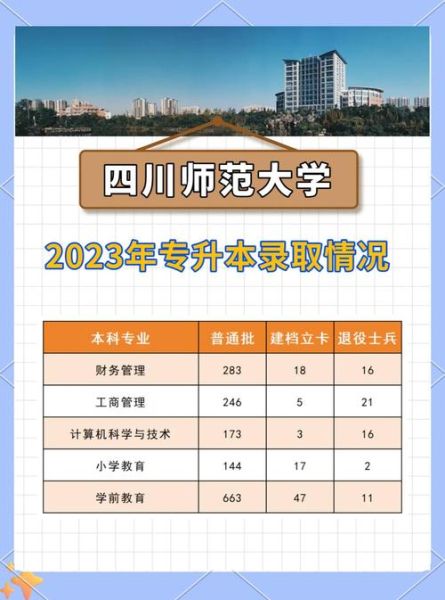 四川师范大学就业信息网怎么用_四川师范大学就业信息网入口在哪-第3张图片-星辰妙记