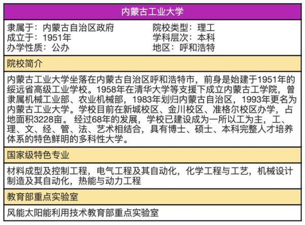 内蒙古工业大学就业信息网怎么用_招聘信息在哪看-第1张图片-星辰妙记