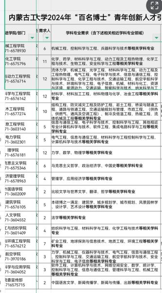 内蒙古工业大学就业信息网怎么用_招聘信息在哪看-第2张图片-星辰妙记