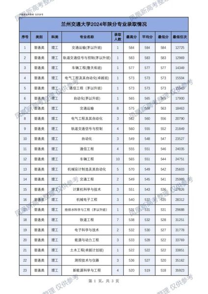 甘肃交通大学怎么样_甘肃交通大学专业有哪些-第2张图片-星辰妙记