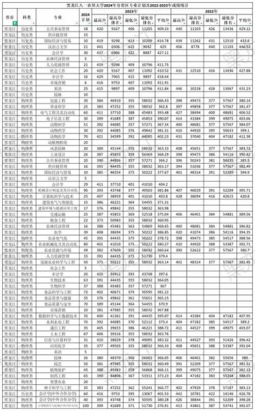 八一农垦大学怎么样_八一农垦大学专业排名-第3张图片-星辰妙记