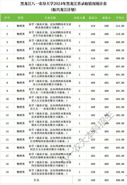八一农垦大学怎么样_八一农垦大学专业排名-第2张图片-星辰妙记