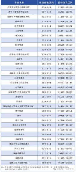 宁波有哪些大学_宁波本科院校名单-第2张图片-星辰妙记