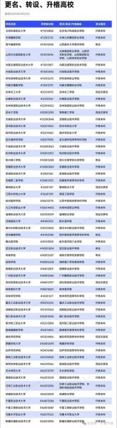 宁波有哪些大学_宁波本科院校名单-第3张图片-星辰妙记