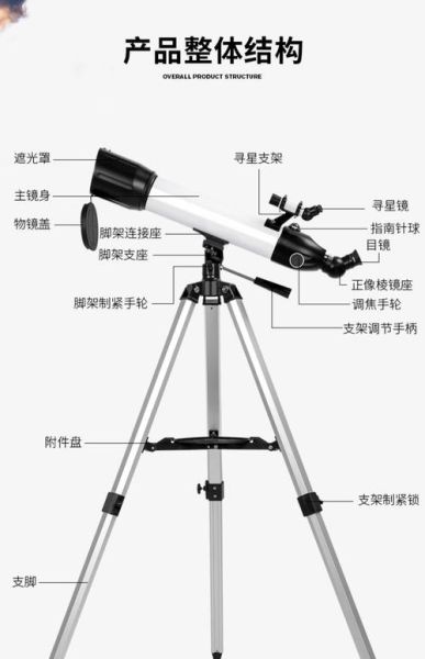天文镜头怎么选_天文望远镜镜头区别-第3张图片-星辰妙记