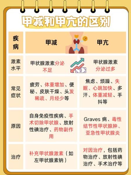 孕妇甲状腺功能异常有哪些症状_孕期甲亢甲减如何区分-第1张图片-星辰妙记